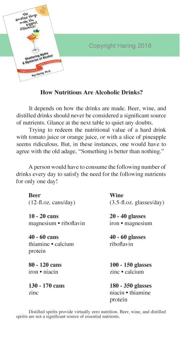 How Nutritious Are Alcoholic Drinks?